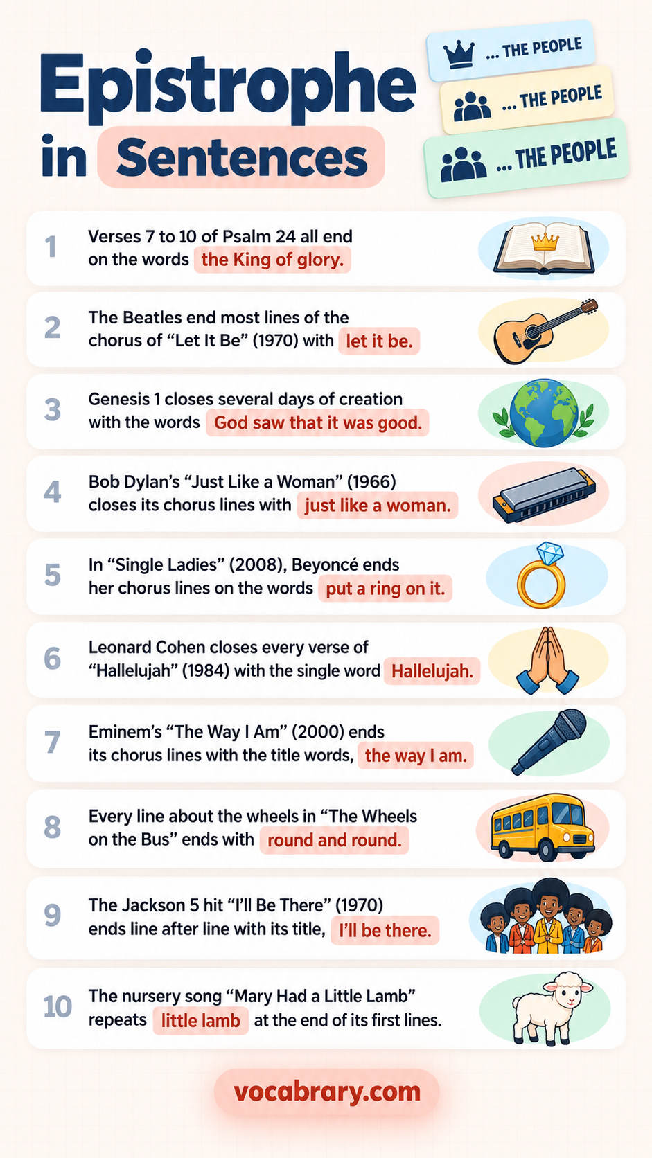 epistrophe examples showing how each repeated ending works with the King of glory, let it be and more