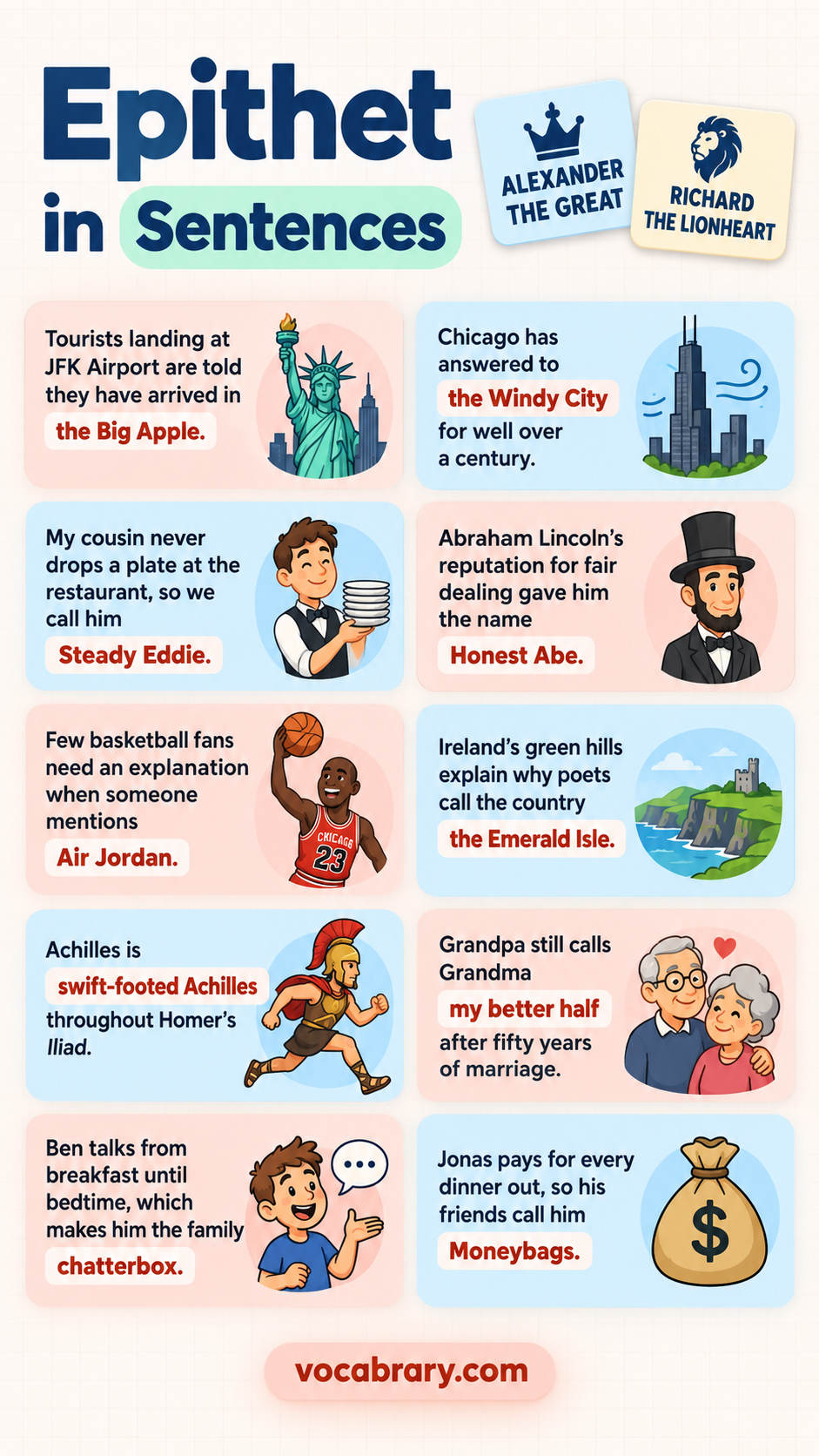 epithet examples with epithet usage in sentences using the Big Apple, the Windy City and others