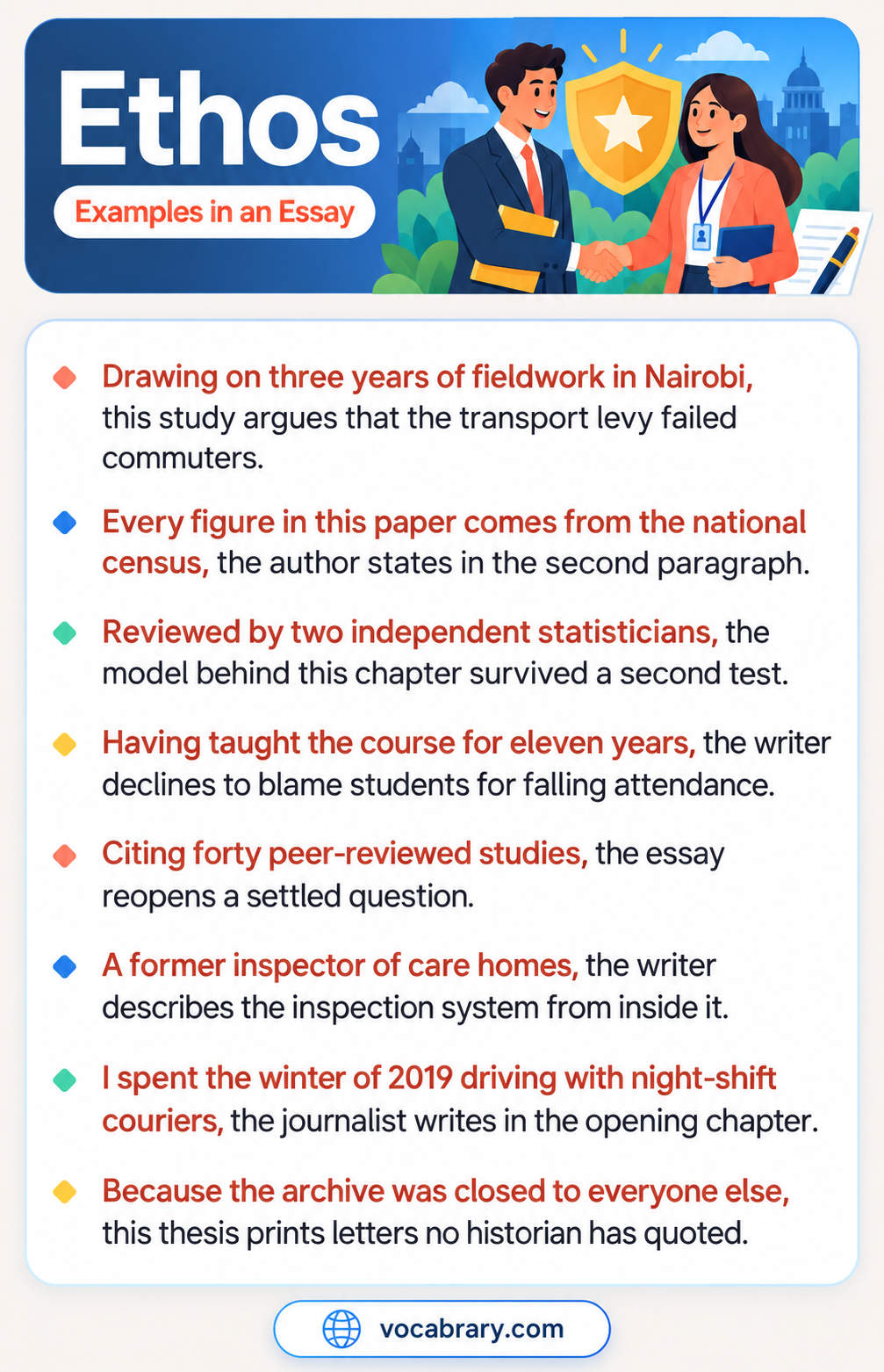 Ethos Examples in an Essay with authority claims such as fieldwork in Nairobi, eleven years of teaching, and a former care home inspector