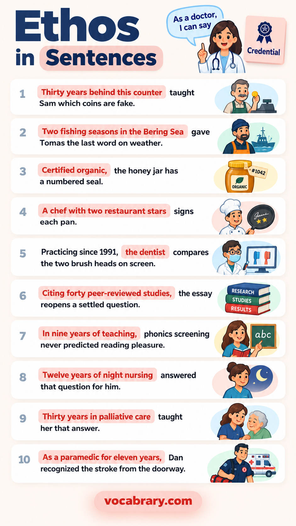 ethos examples sentences with words like Thirty years behind this counter, Two fishing seasons in the Bering Sea, Certified organic, in real English