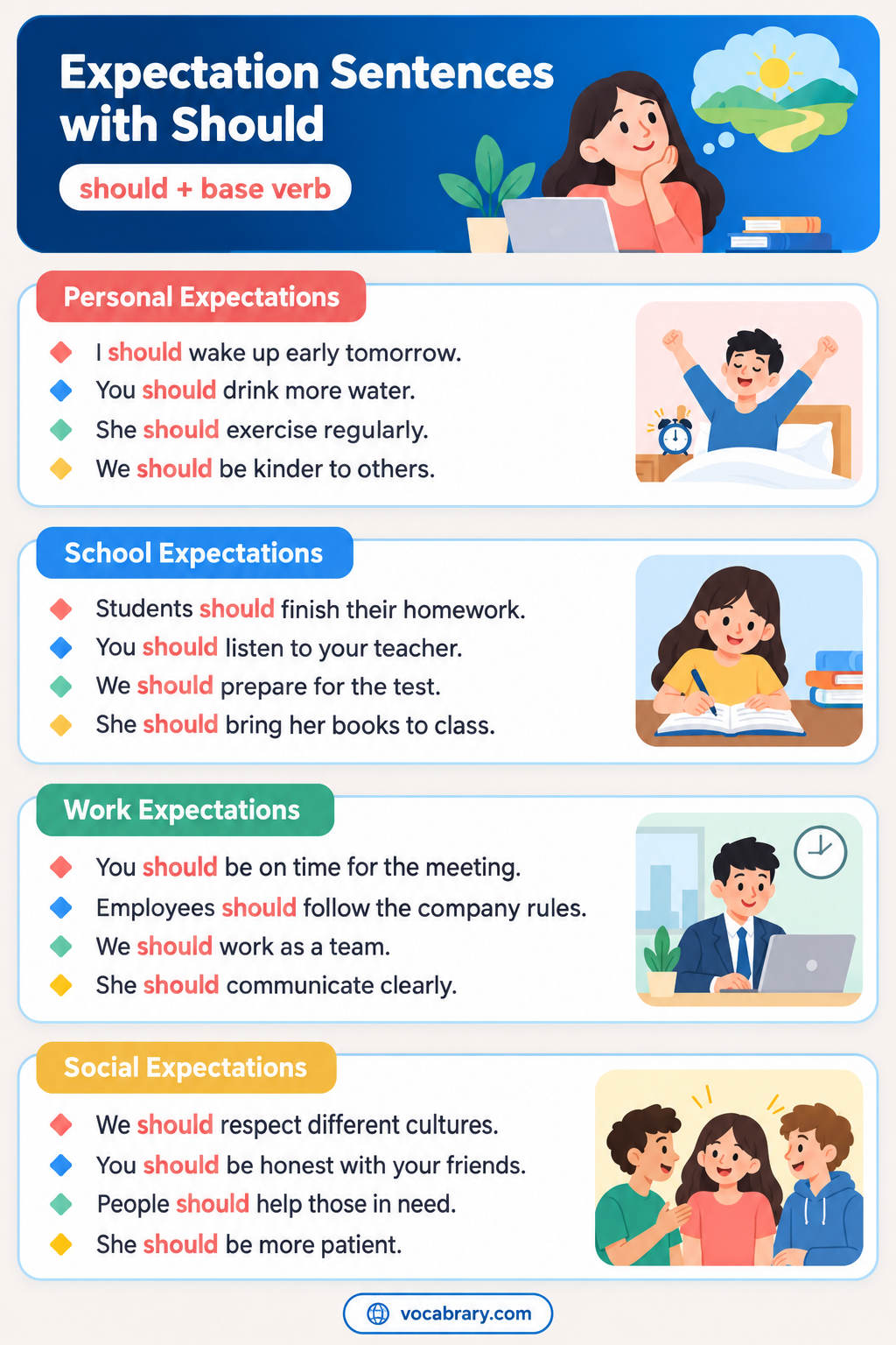 Expectation Sentences with Should for schedules and present situations, such as She should be home by now