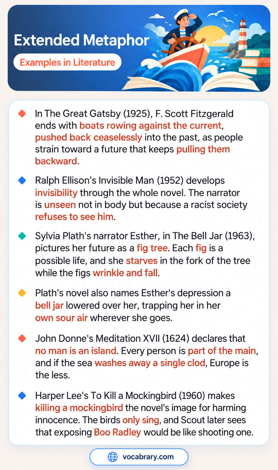 Extended Metaphor Examples in Literature with Esther's fig tree and bell jar, Ellison's invisibility, and Donne's Meditation XVII
