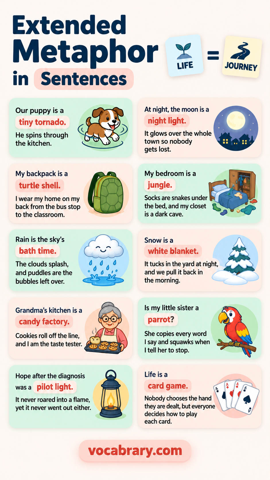 extended metaphor examples featuring metaphor forms such as tiny tornado, spins, night light
