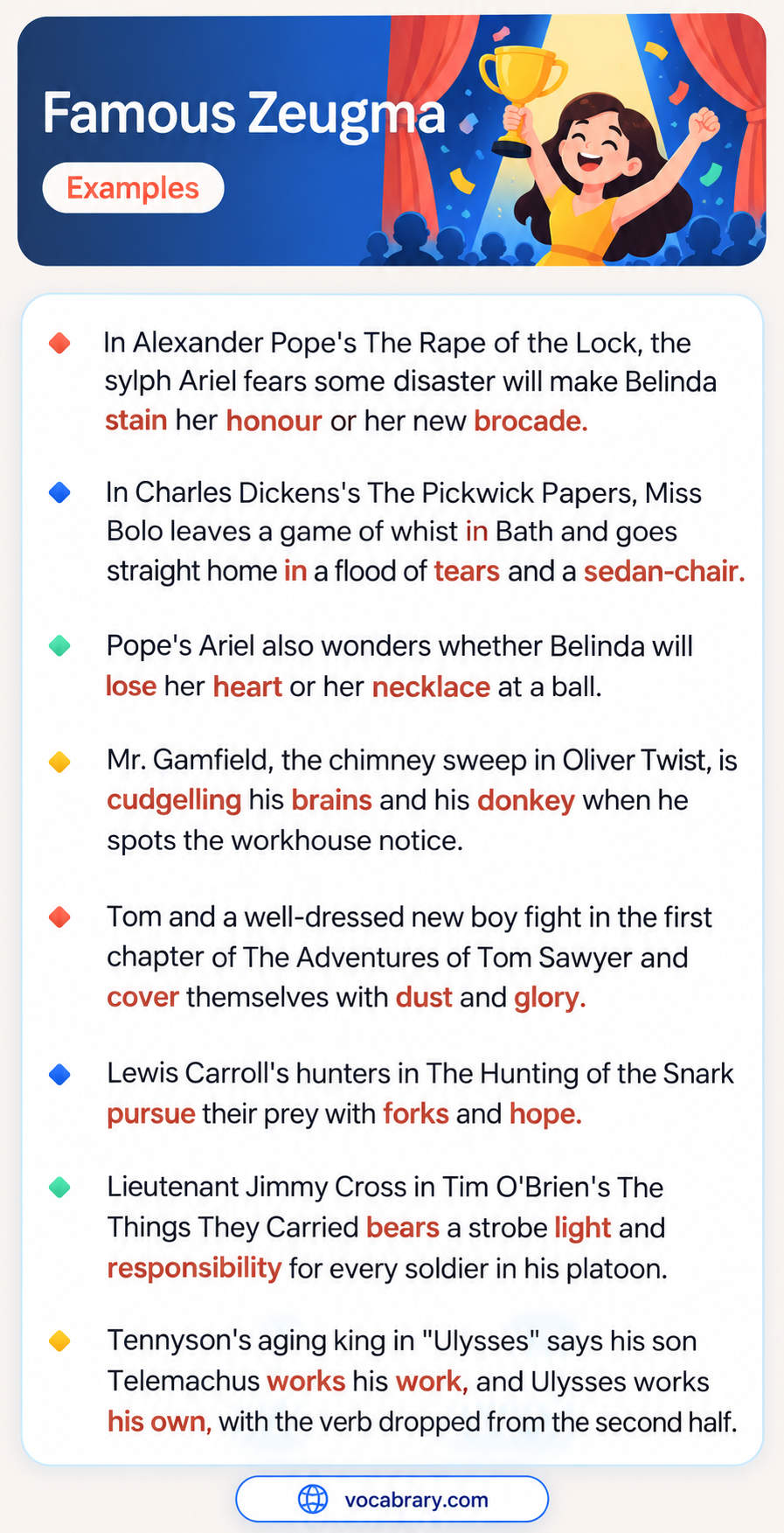 Famous Zeugma Examples from Dickens, Carroll, and Pope, such as hunters pursuing their prey with forks and hope