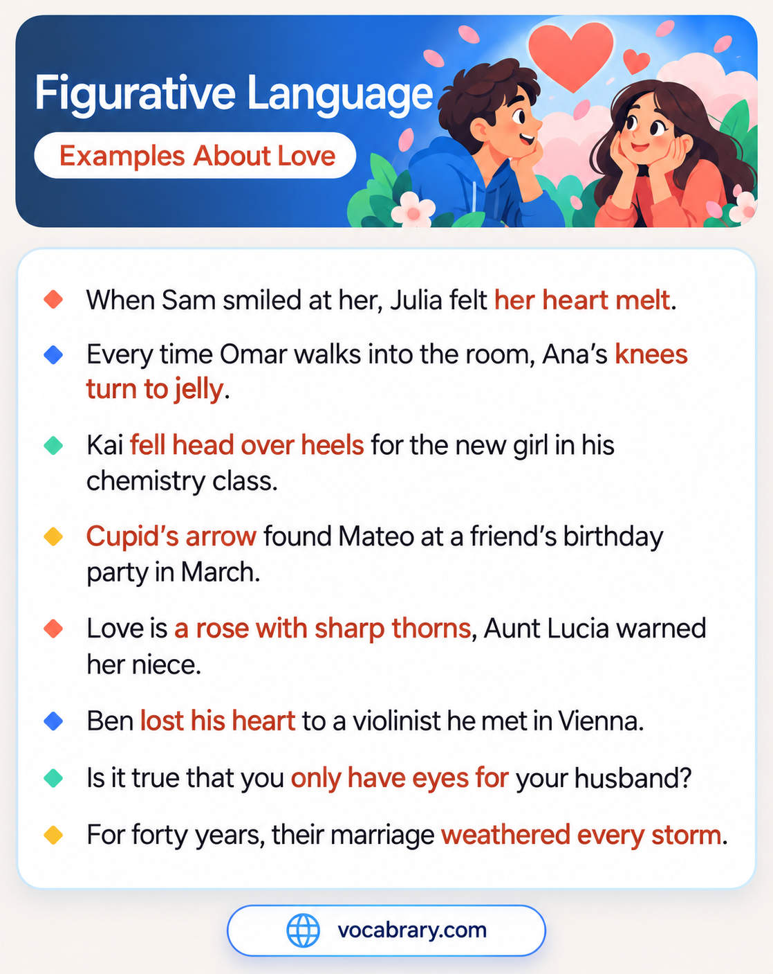 Figurative Language Examples About Love with idioms, metaphors, and an allusion, such as lost his heart, weathered every storm, and Cupid's arrow