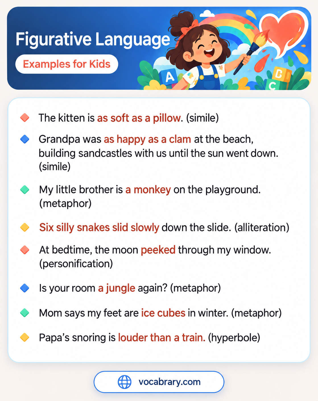 Figurative Language Examples for Kids with a kitten as soft as a pillow, a room as a jungle, and snoring louder than a train
