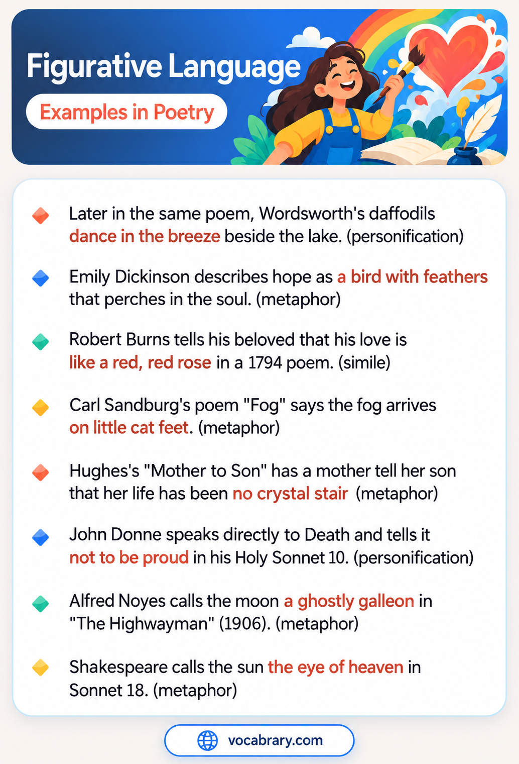 Figurative Language Examples in Poetry with the sun as the eye of heaven, fog on little cat feet, and the moon as a ghostly galleon