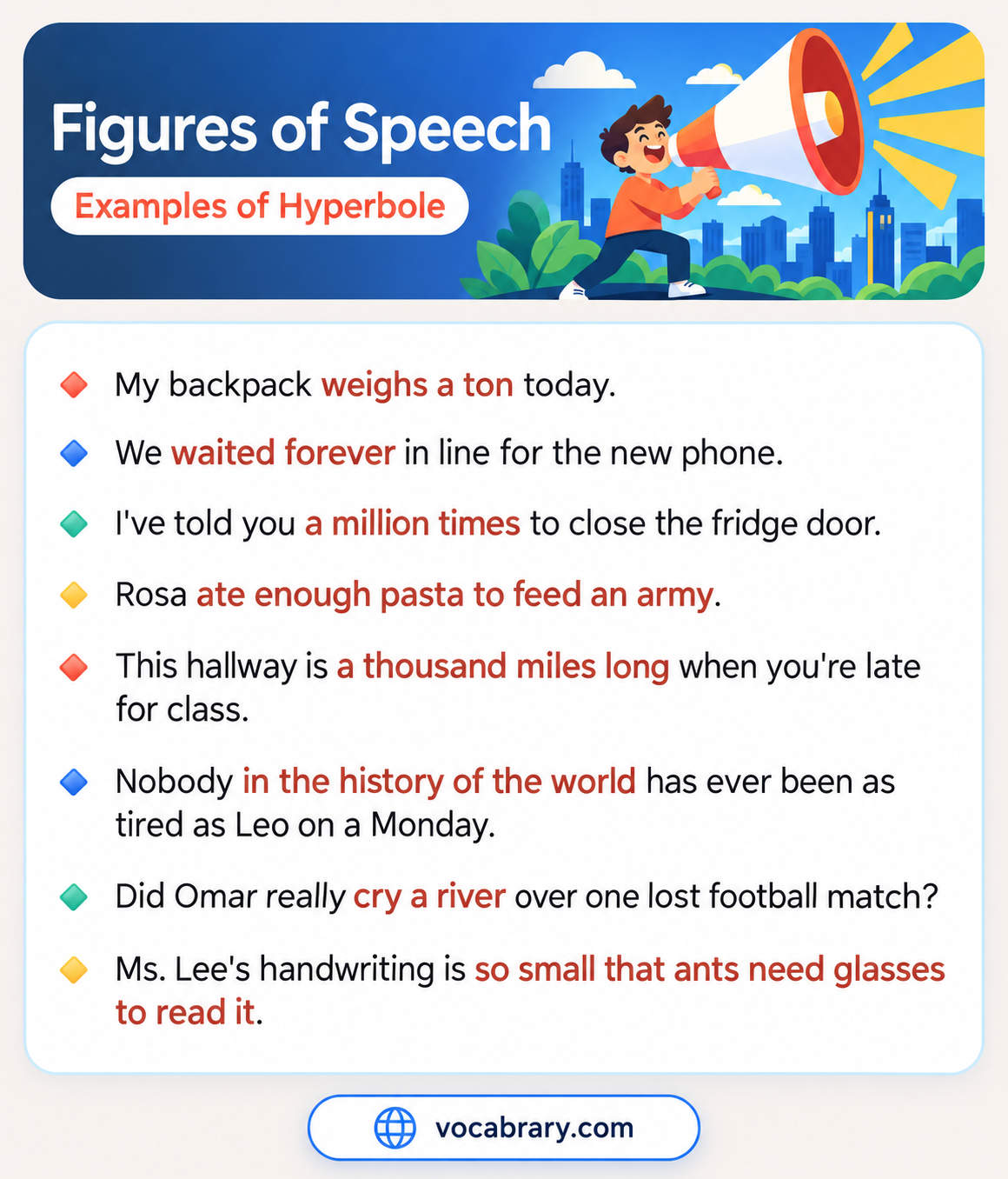 Figures of Speech Examples of Hyperbole with exaggerated weight, waiting, and appetite, such as Rosa ate enough pasta to feed an army