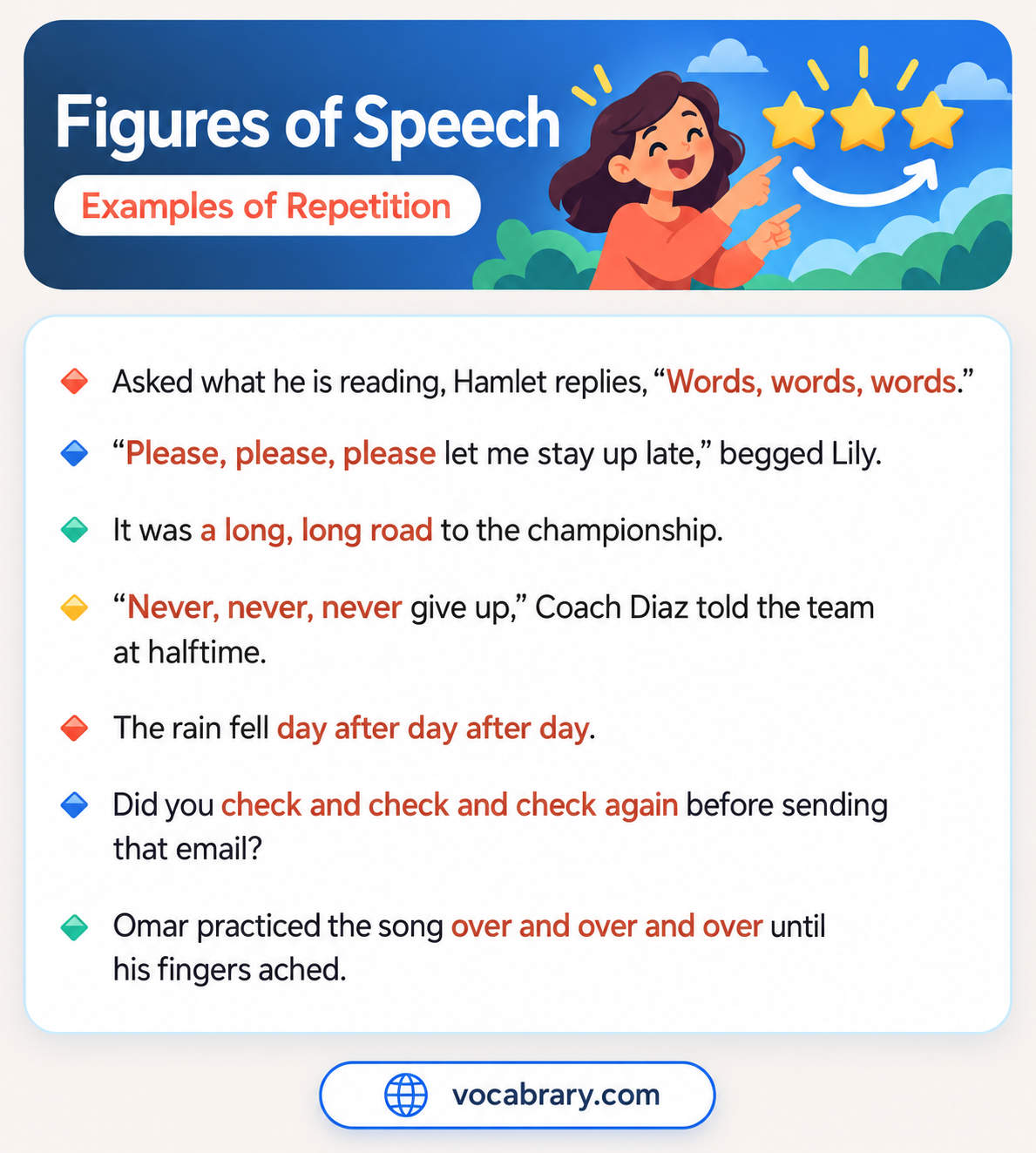 Figures of Speech Examples of Repetition with doubled and tripled words, such as It was a long, long road to the championship