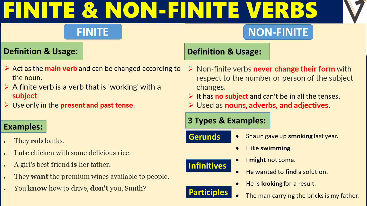 Finite And Non Finite Verbs Quizzes