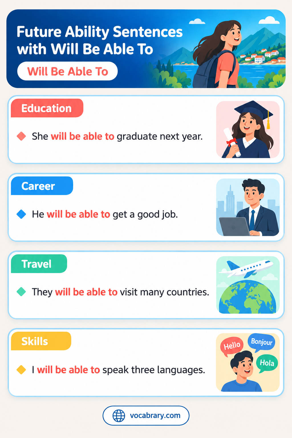 Future Ability Sentences with Will Be Able To for plans and apologies, such as Customers will be able to track their orders online