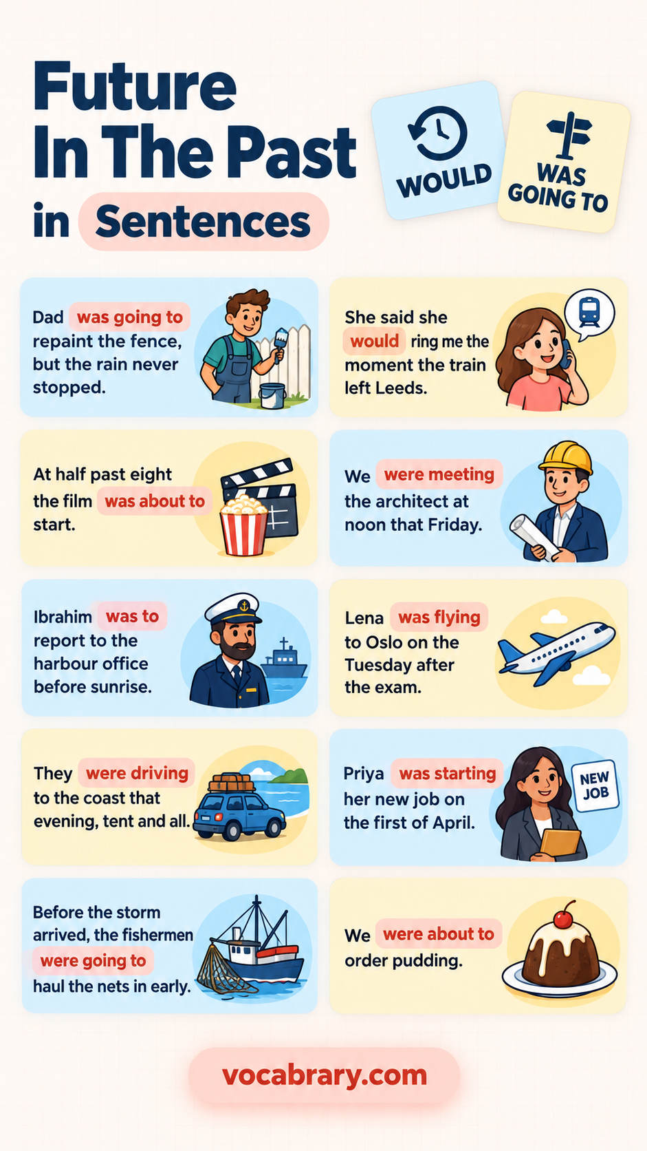 future in the past example sentences with future in the past usage in sentences using was going to, would and others