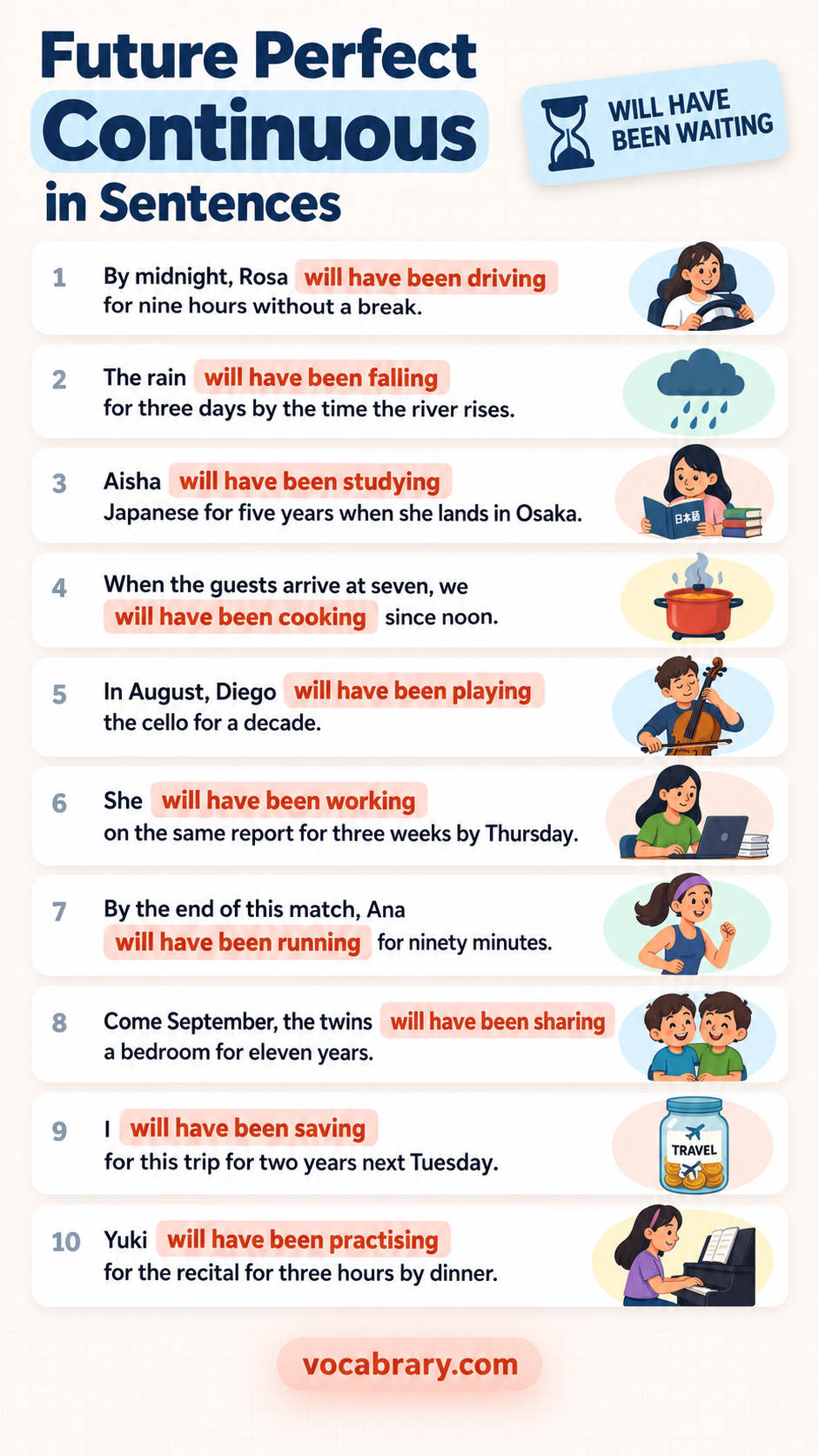 future perfect continuous tense example sentences with words like will have been driving, will have been falling, will have been studying in real English