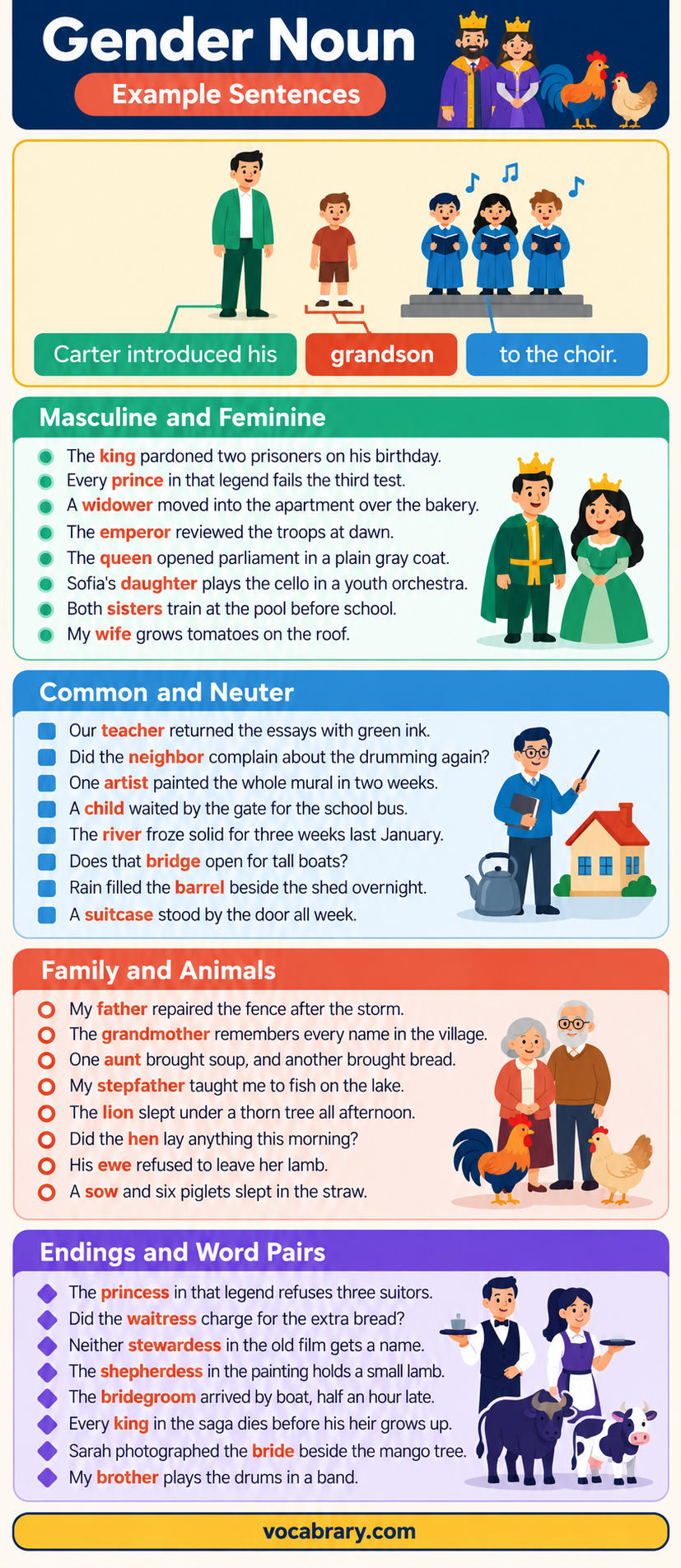 Gender Noun Example Sentences show masculine, feminine, and neuter nouns, as in Carter introduced his grandson.
