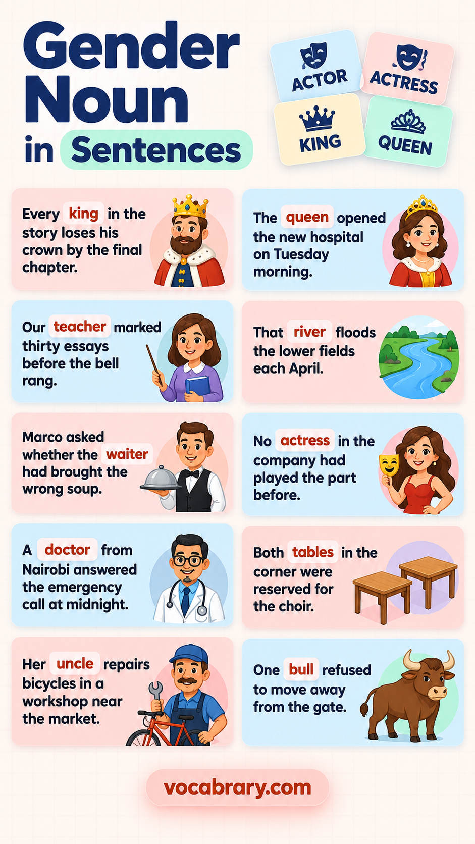 gender noun example sentences featuring gender noun forms such as king, queen, teacher