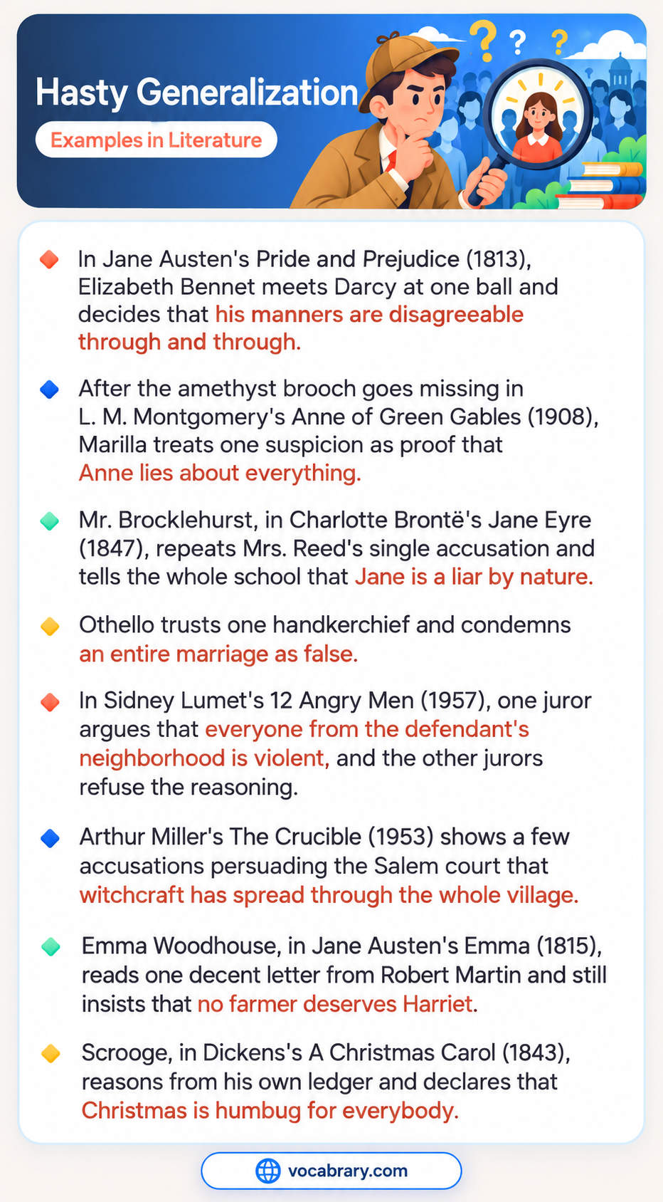 Hasty Generalization Examples in Literature with Othello, Scrooge, and Marilla judging others from one clue, such as a single handkerchief