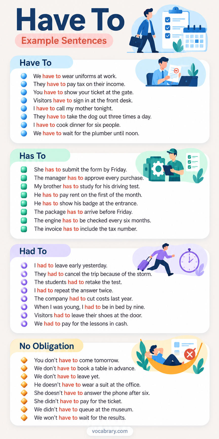 Have to has to and had to example sentences for present, past, and absent obligation, from wearing uniforms to leaving early and skipping a booking