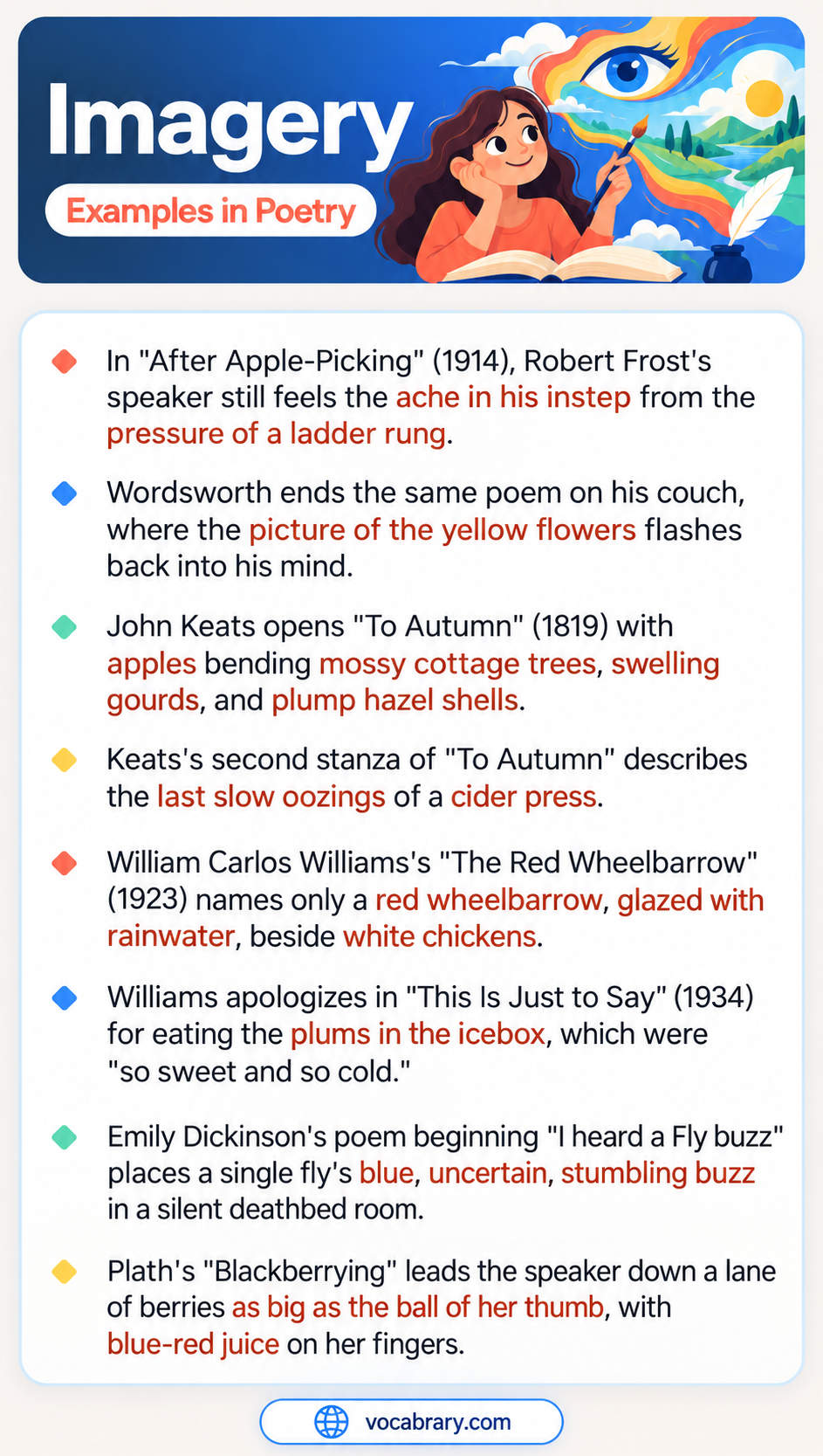 Imagery Examples in Poetry with Keats, Williams, and Dickinson, such as a red wheelbarrow glazed with rainwater beside white chickens