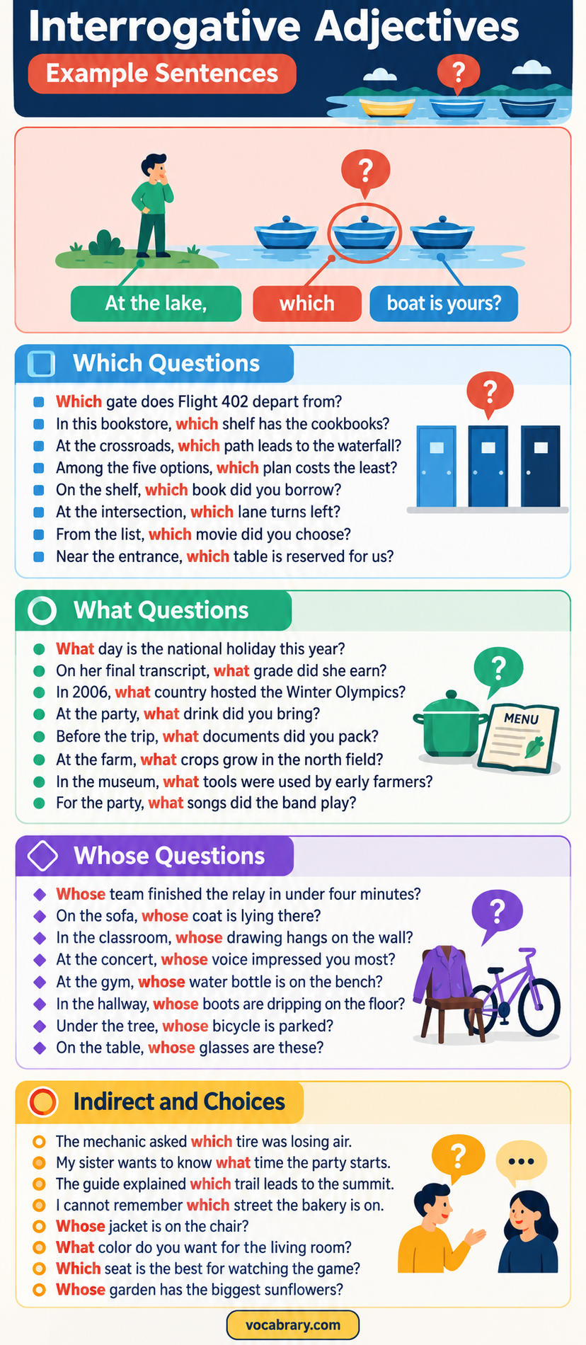 Interrogative Adjective Example Sentences use which, what, and whose, as in At the lake, which boat is yours?