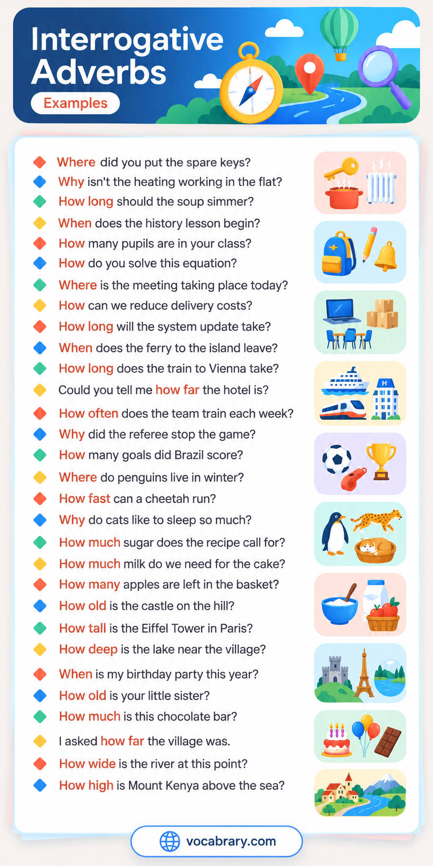 Interrogative adverb example sentences about spare keys, a ferry and the Eiffel Tower, asking where, when and how tall.