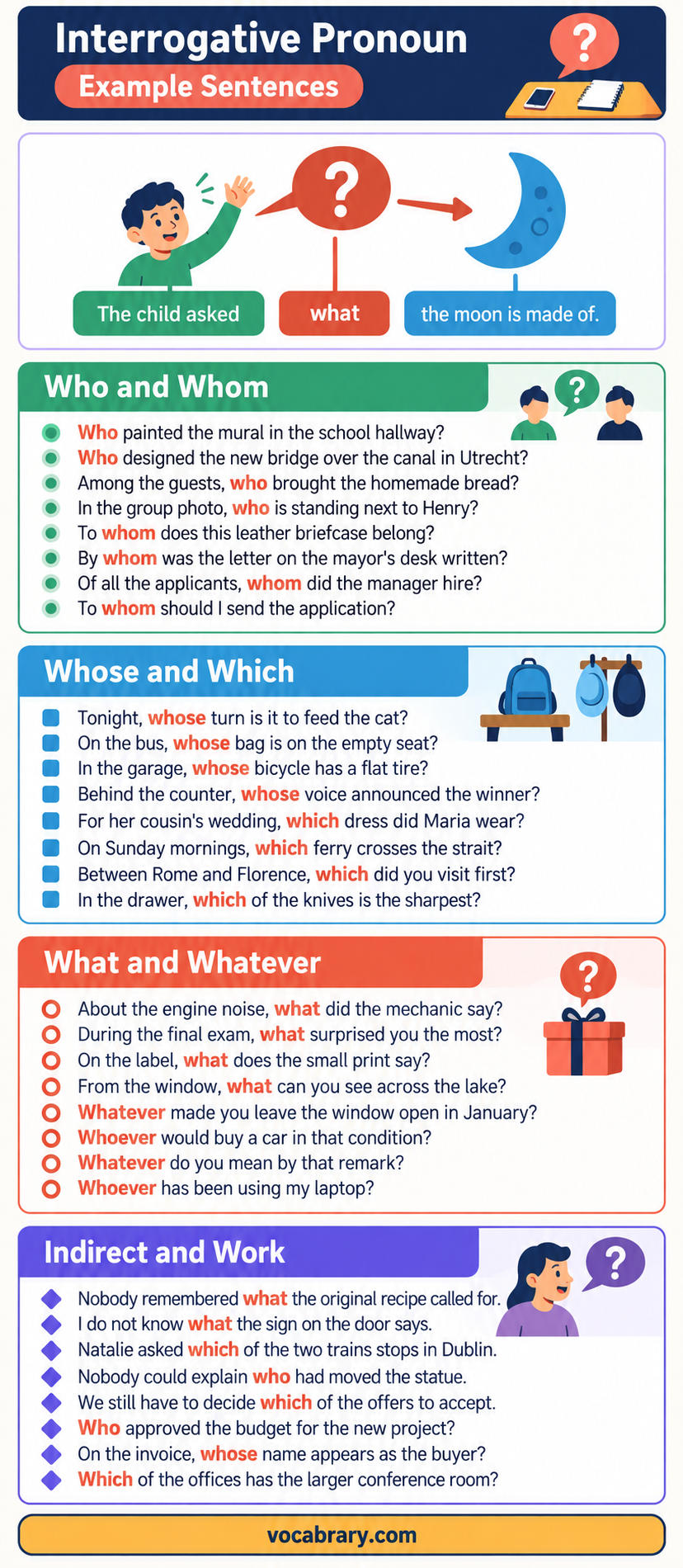 Interrogative Pronoun Example Sentences use who, whom, which, and what, as in The child asked what the moon is made of.