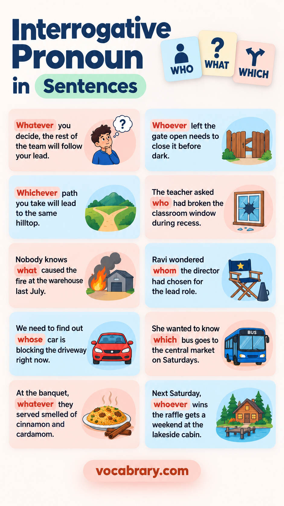 interrogative pronoun example sentences showing how to use each interrogative pronoun with Whatever, Whoever, Whichever as examples