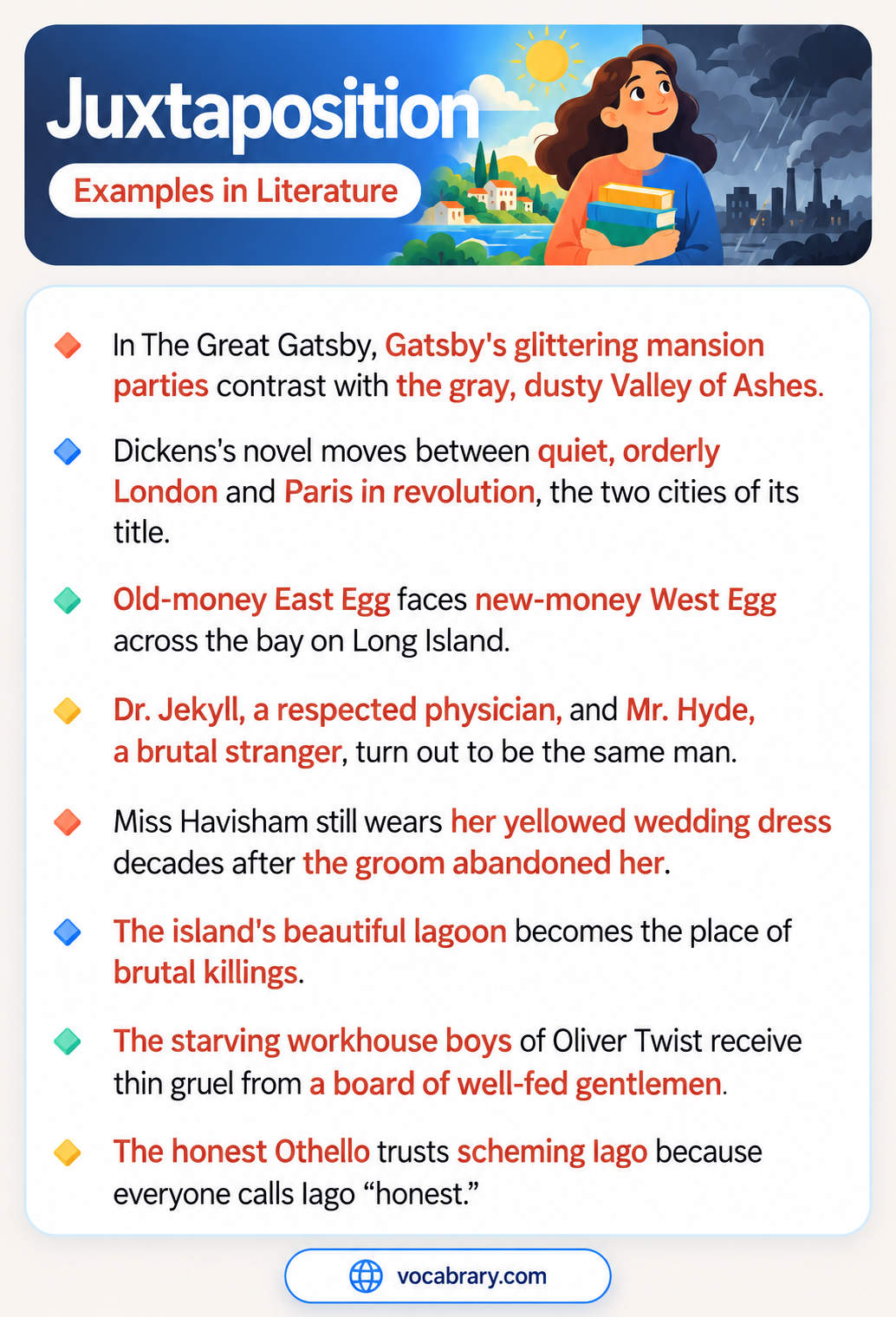 Juxtaposition Examples in Literature with Gatsby's parties beside the Valley of Ashes, such as Dr. Jekyll and Mr. Hyde as the same man