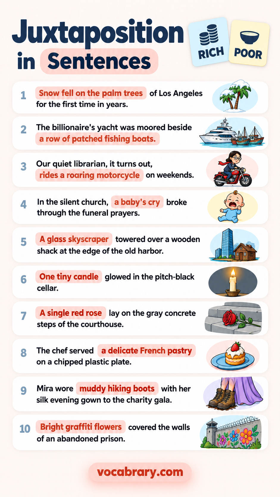 juxtaposition examples sentences with words like Snow fell on the palm trees, a row of patched fishing boats, rides a roaring motorcycle