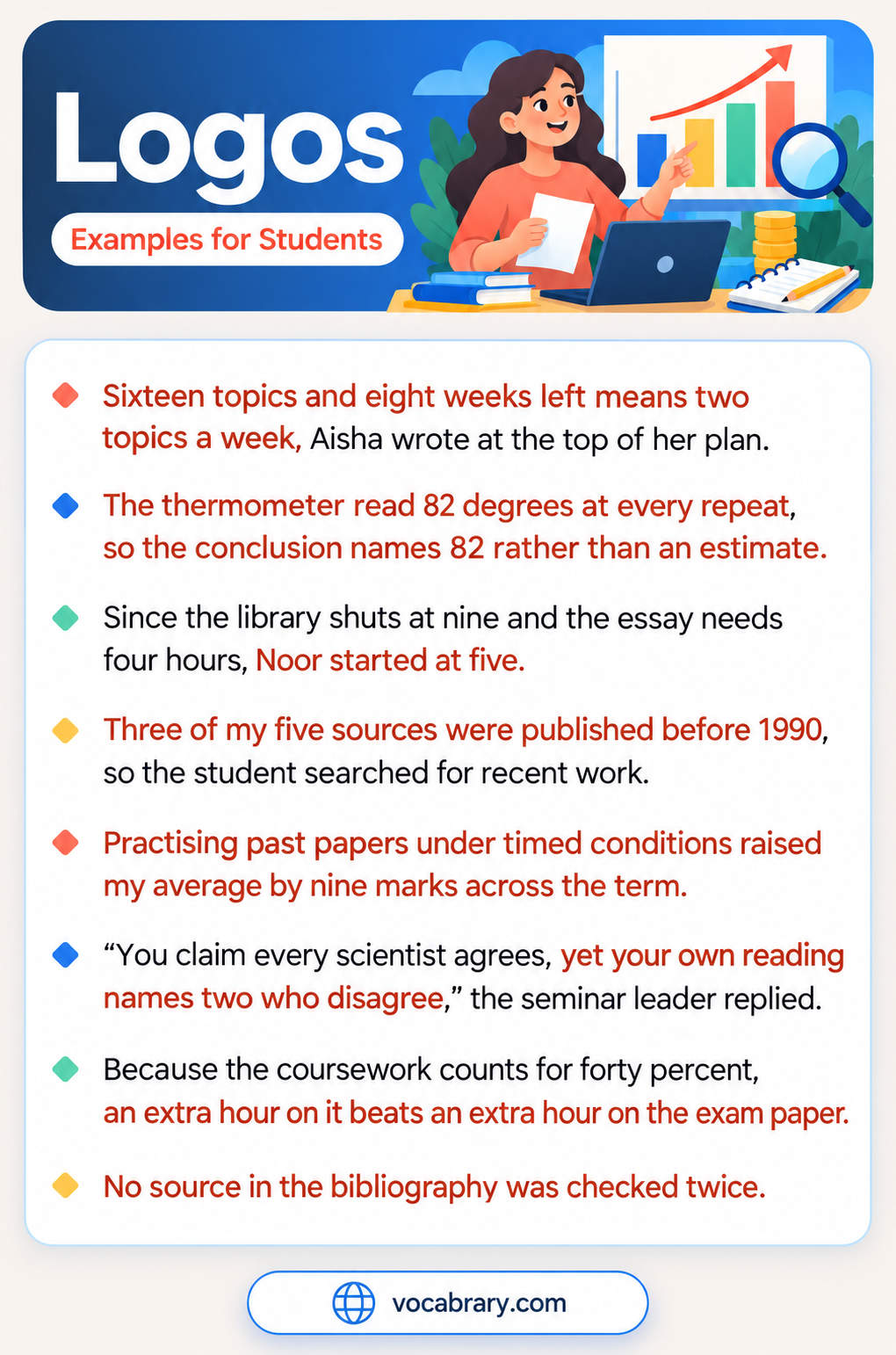 Logos Examples for Students with deadlines, test data, and exam marks, such as the library shutting at nine and the essay needing four hours