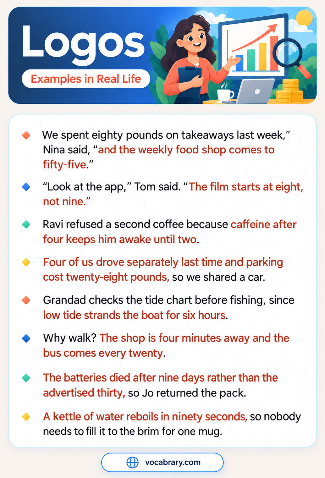 Logos Examples in Real Life with times, prices, and battery life, such as a shop four minutes away and a bus every twenty