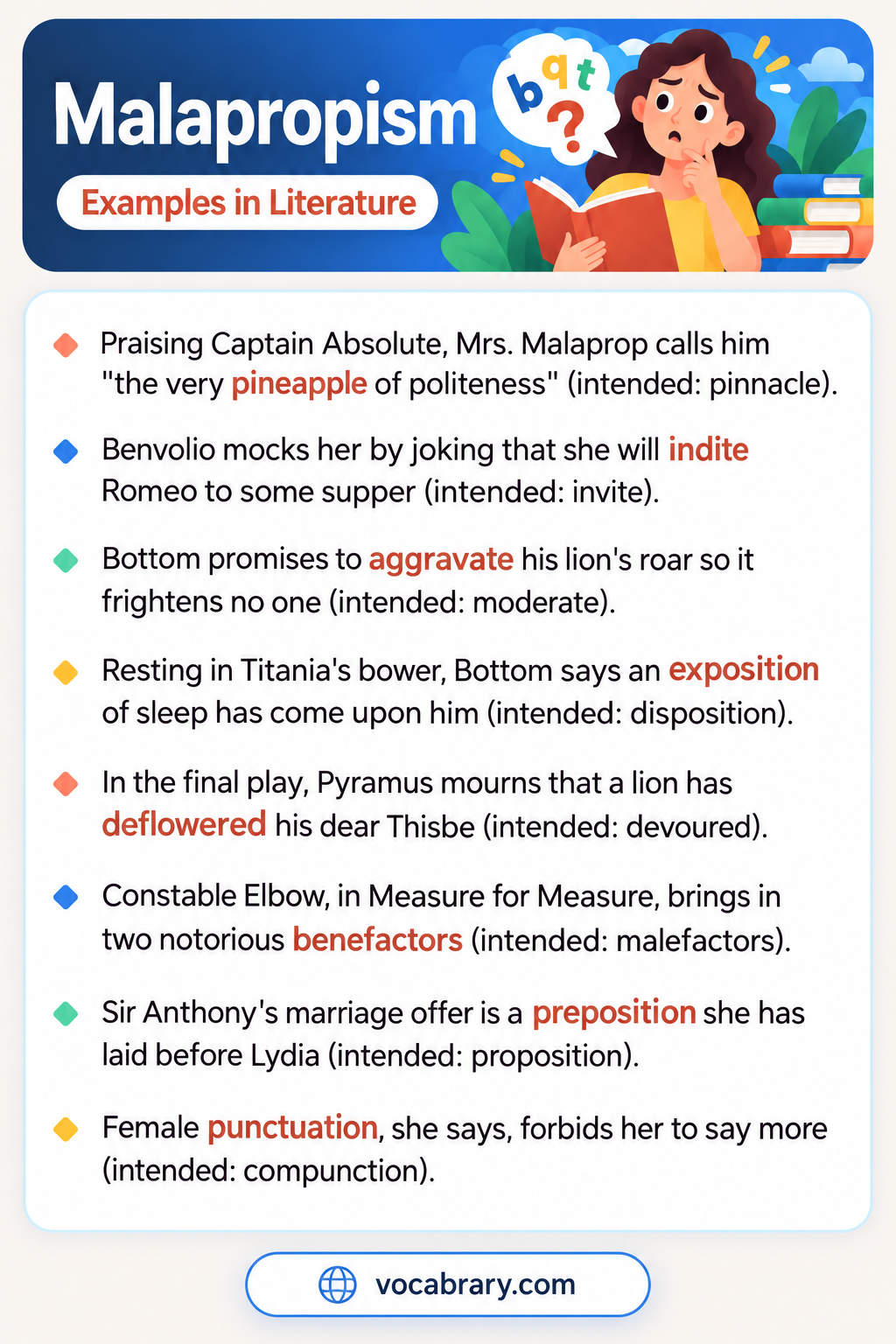 Malapropism Examples in Literature with Mrs. Malaprop, Bottom, and Constable Elbow, such as pineapple for pinnacle and exposition for disposition