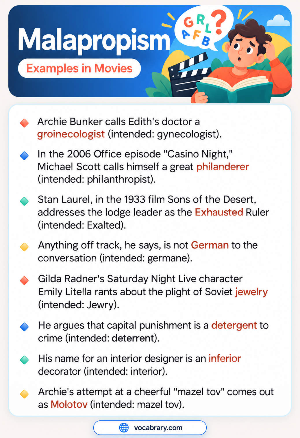 Malapropism Examples in Movies with Archie Bunker, Michael Scott, and Emily Litella, such as groinecologist for gynecologist and inferior decorator