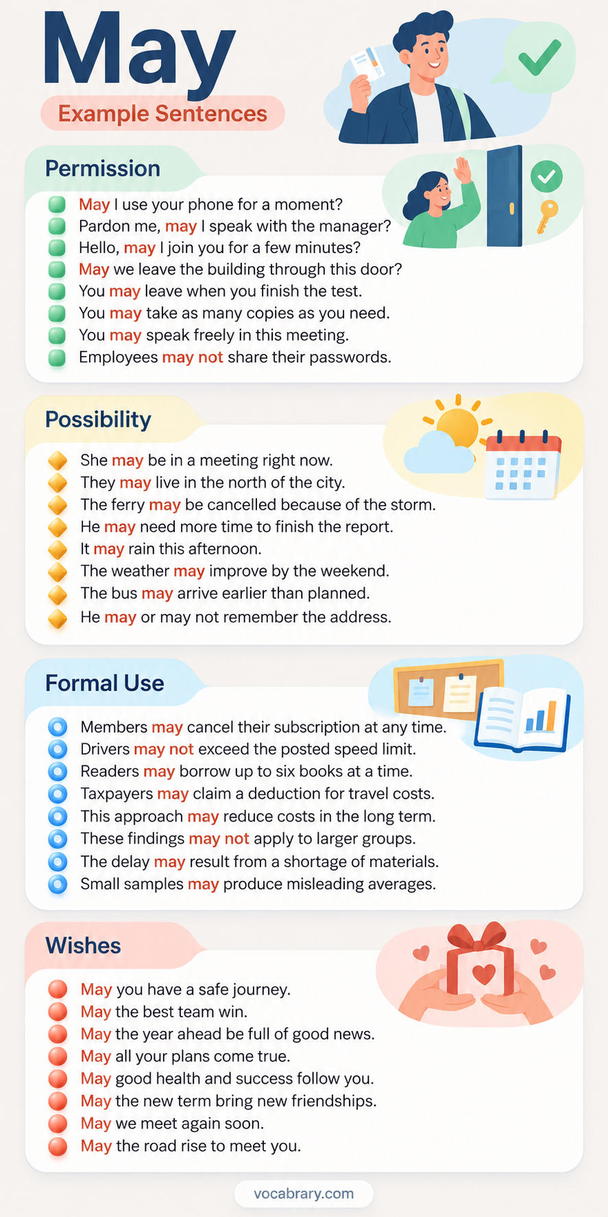 May example sentences for permission, possibility, formal use, and wishes, from asking to speak with a manager to wishing someone a safe journey