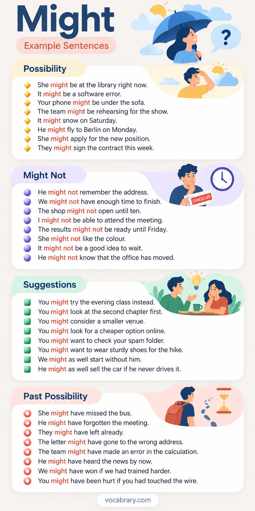 Might example sentences for possibility, might not, gentle suggestions, and past possibility, from a lost phone to a missed bus