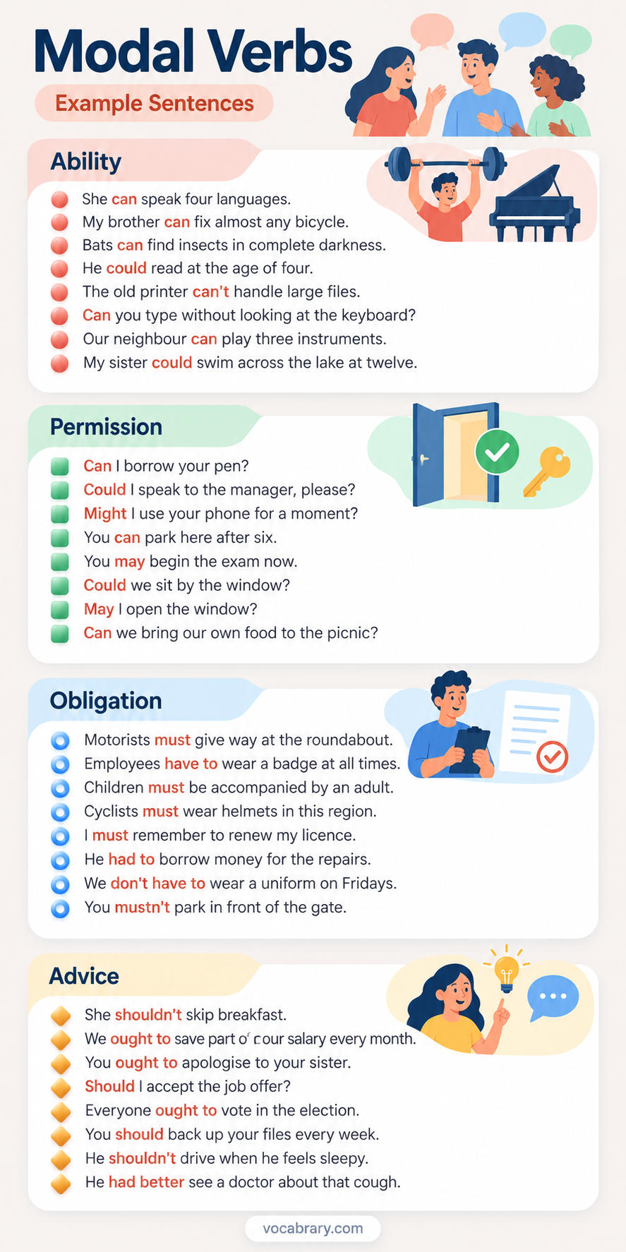 Modal verbs example sentences for ability, permission, obligation, and advice, from speaking languages and borrowing a pen to wearing helmets and voting