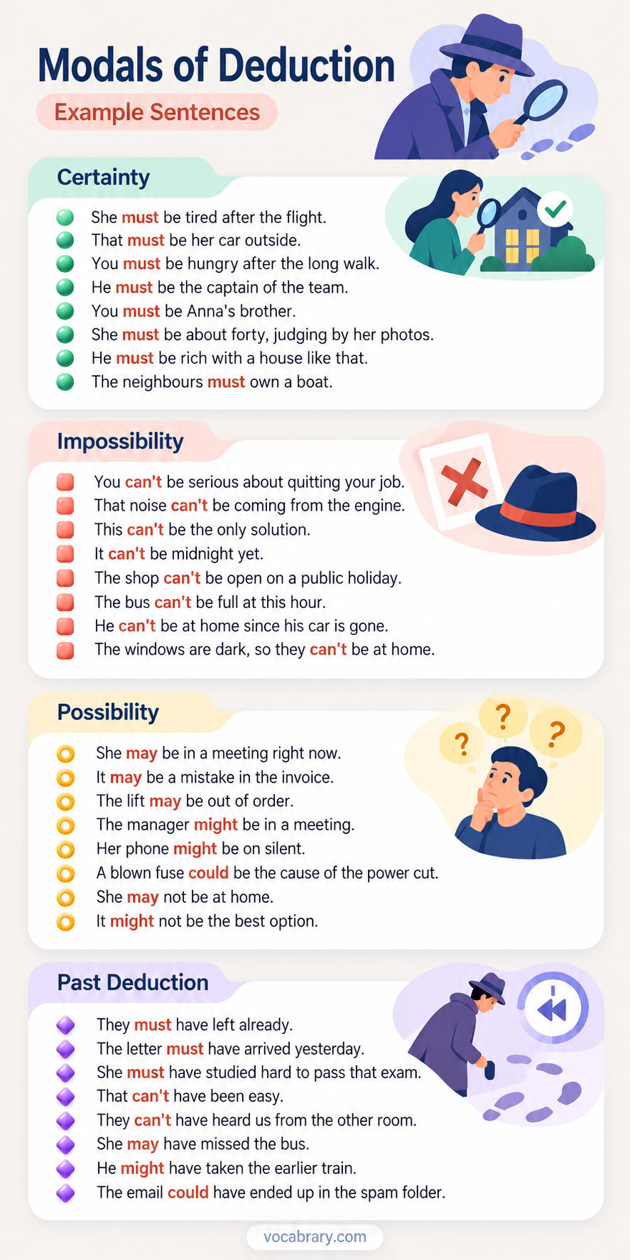 Modals of deduction example sentences for certainty, impossibility, possibility, and past deduction, from a tired traveller to a shop closed on a holiday