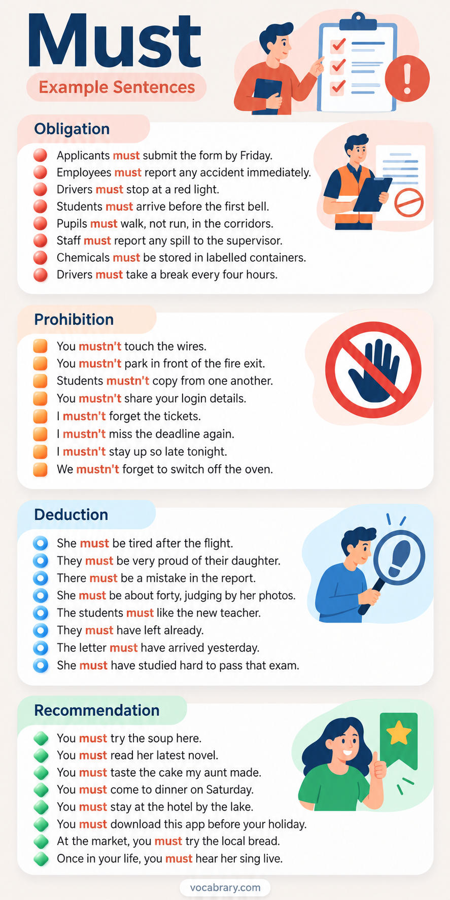 Must example sentences for obligation, prohibition, deduction, and recommendation, from filing a form by Friday to staying away from live wires