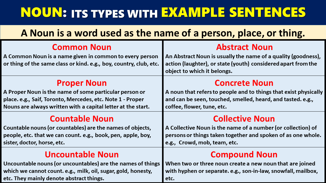 noun-definition-and-types-with-example-sentences-vocabrary