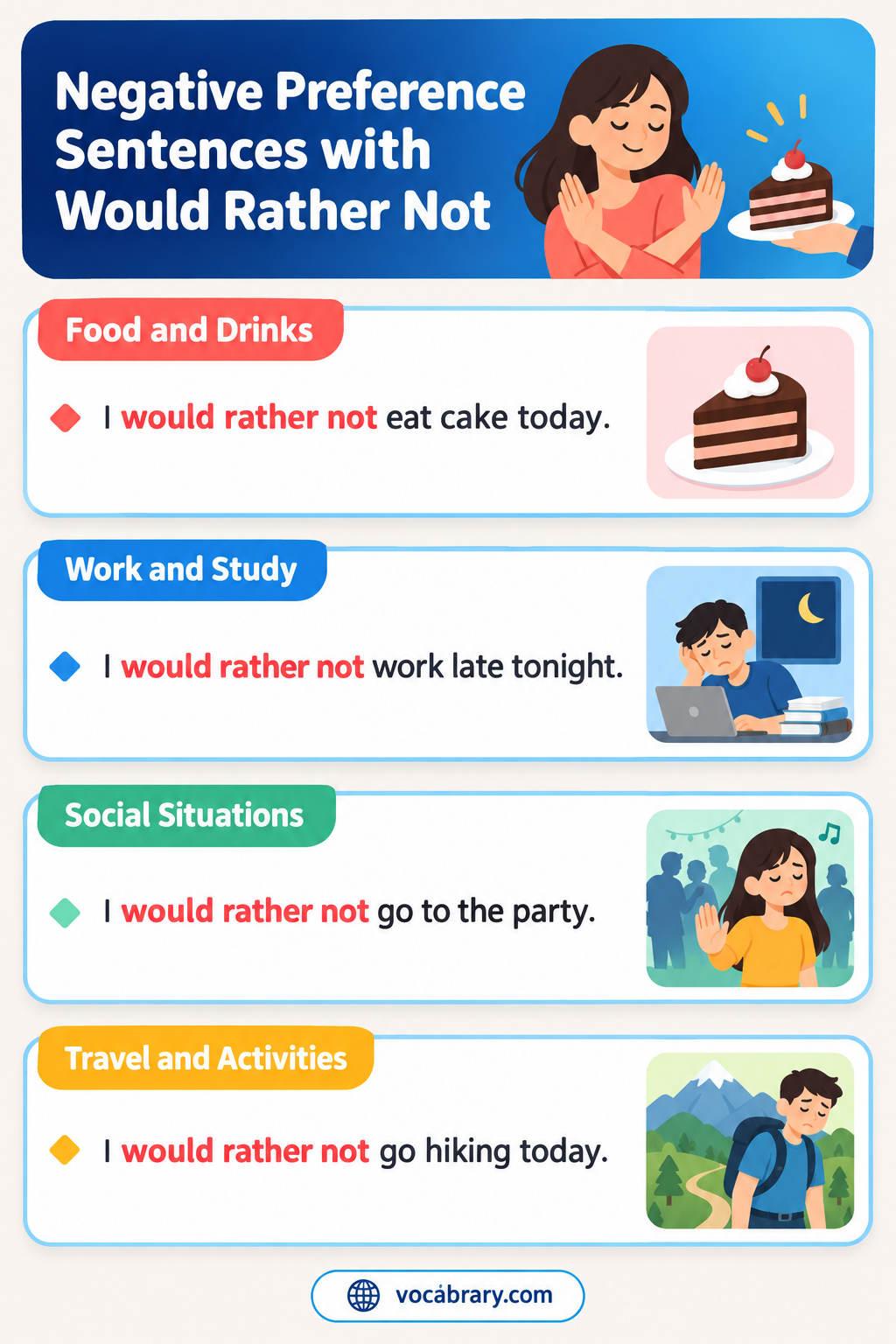 Negative Preference Sentences with Would Rather Not in short and full forms, such as I'd rather not talk about it