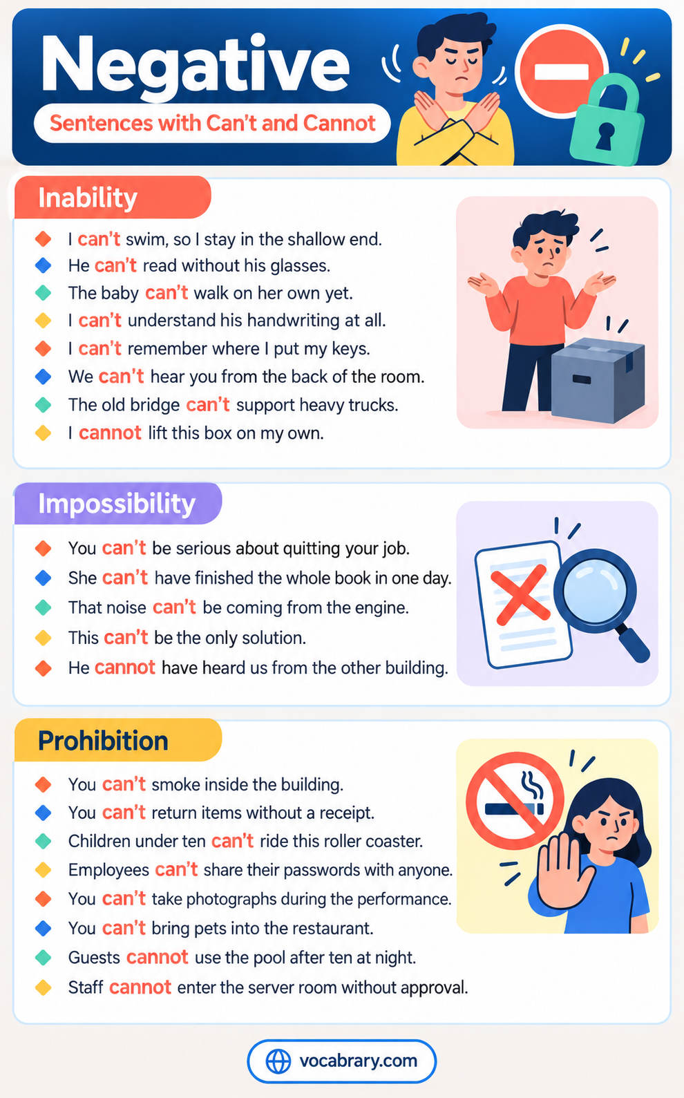 Negative Sentences with Can't and Cannot for inability, impossibility, and bans, such as He can't read without his glasses and You can't smoke inside the building