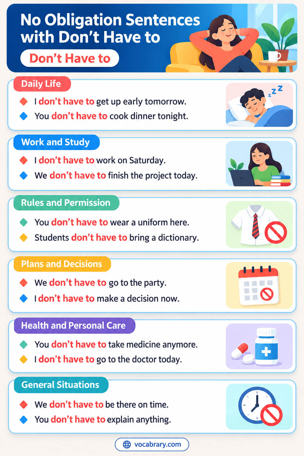 No Obligation Sentences with Don't Have to in present, past, and future forms, such as You don't have to say sorry
