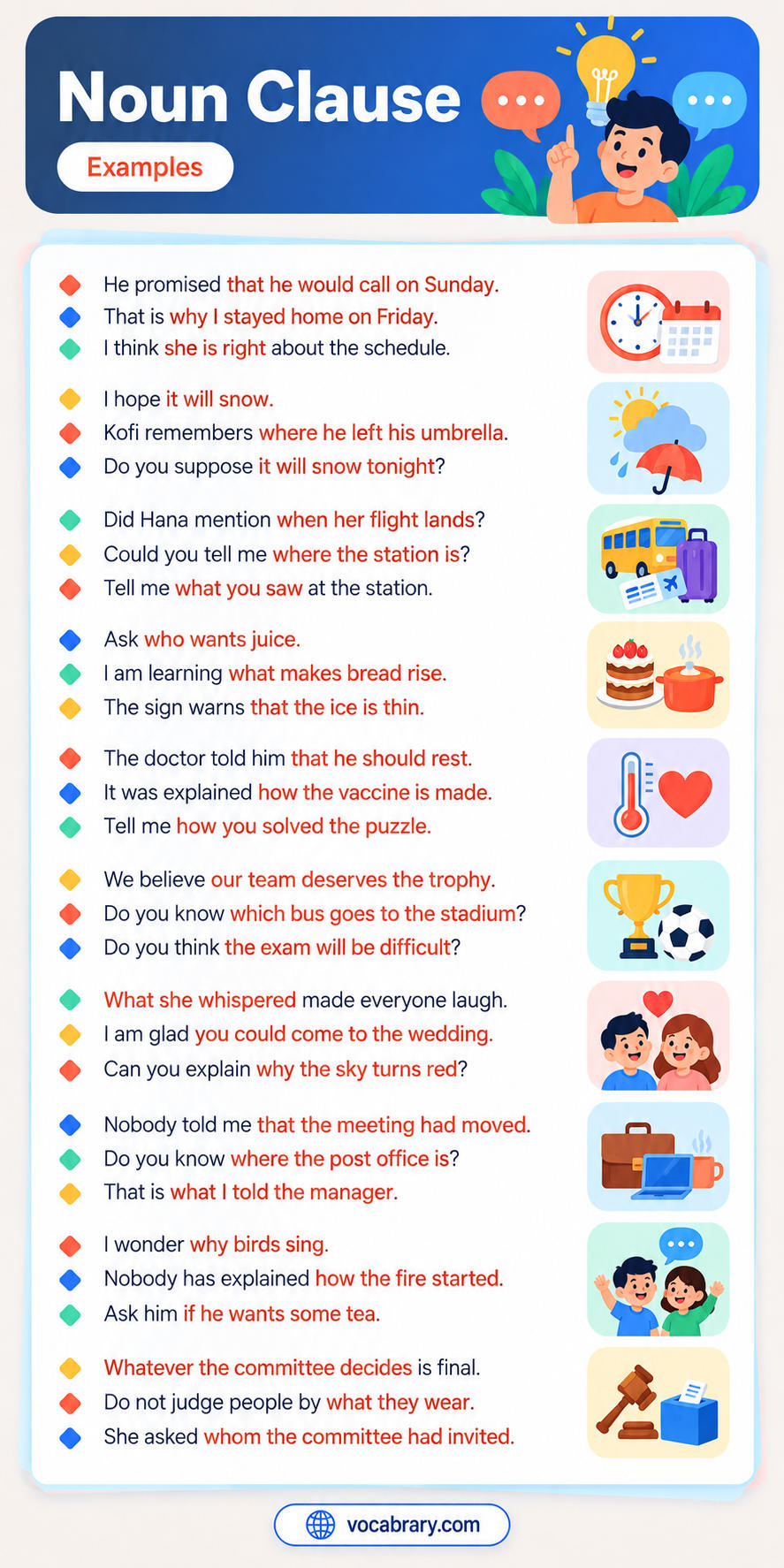 300+ Noun Clause Examples for Learners
