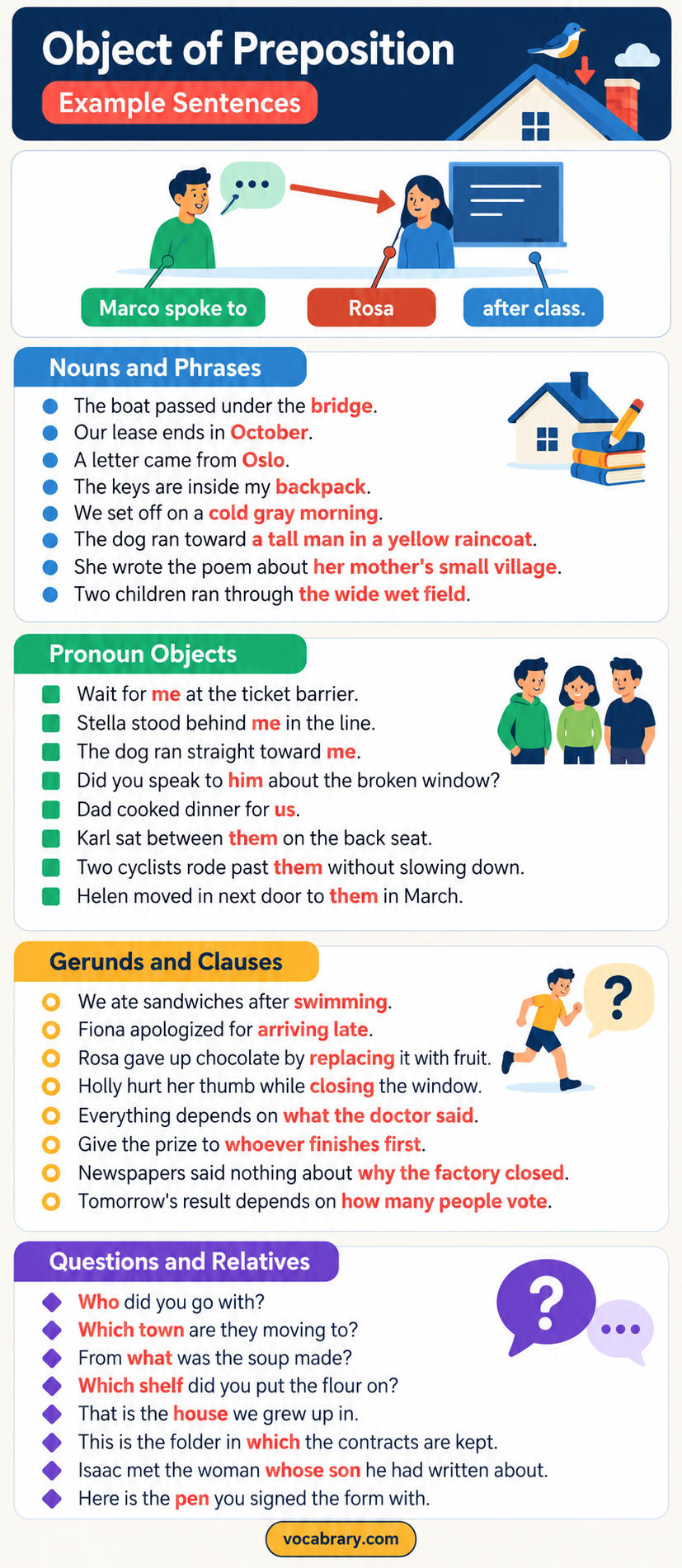 Object of Preposition Examples show the nouns Rosa and class after to and after, as in Marco spoke to Rosa after class.