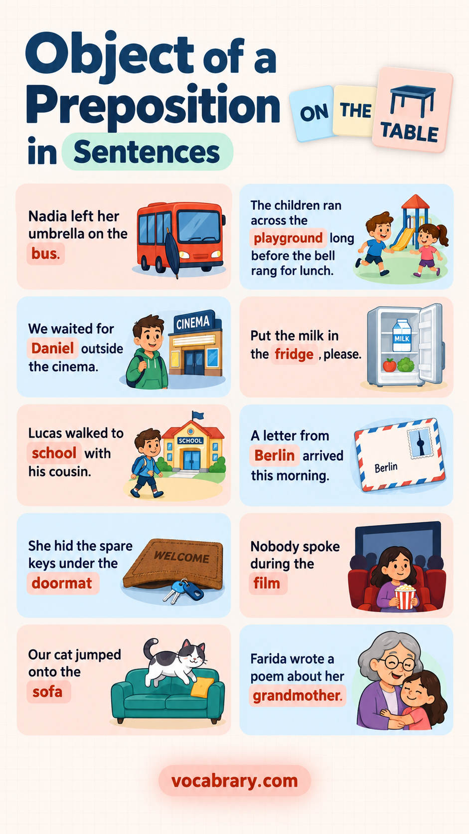 object of preposition examples with object of the preposition usage in sentences using bus, playground and others