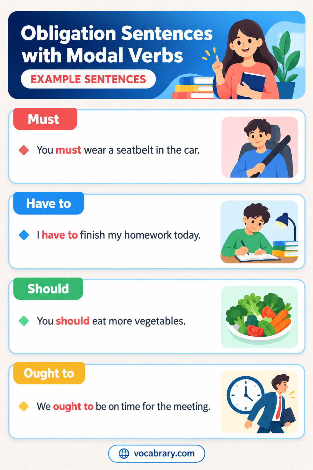 Obligation Sentences with Modal Verbs for rules, duties, and bans, such as Cyclists must wear helmets in this region