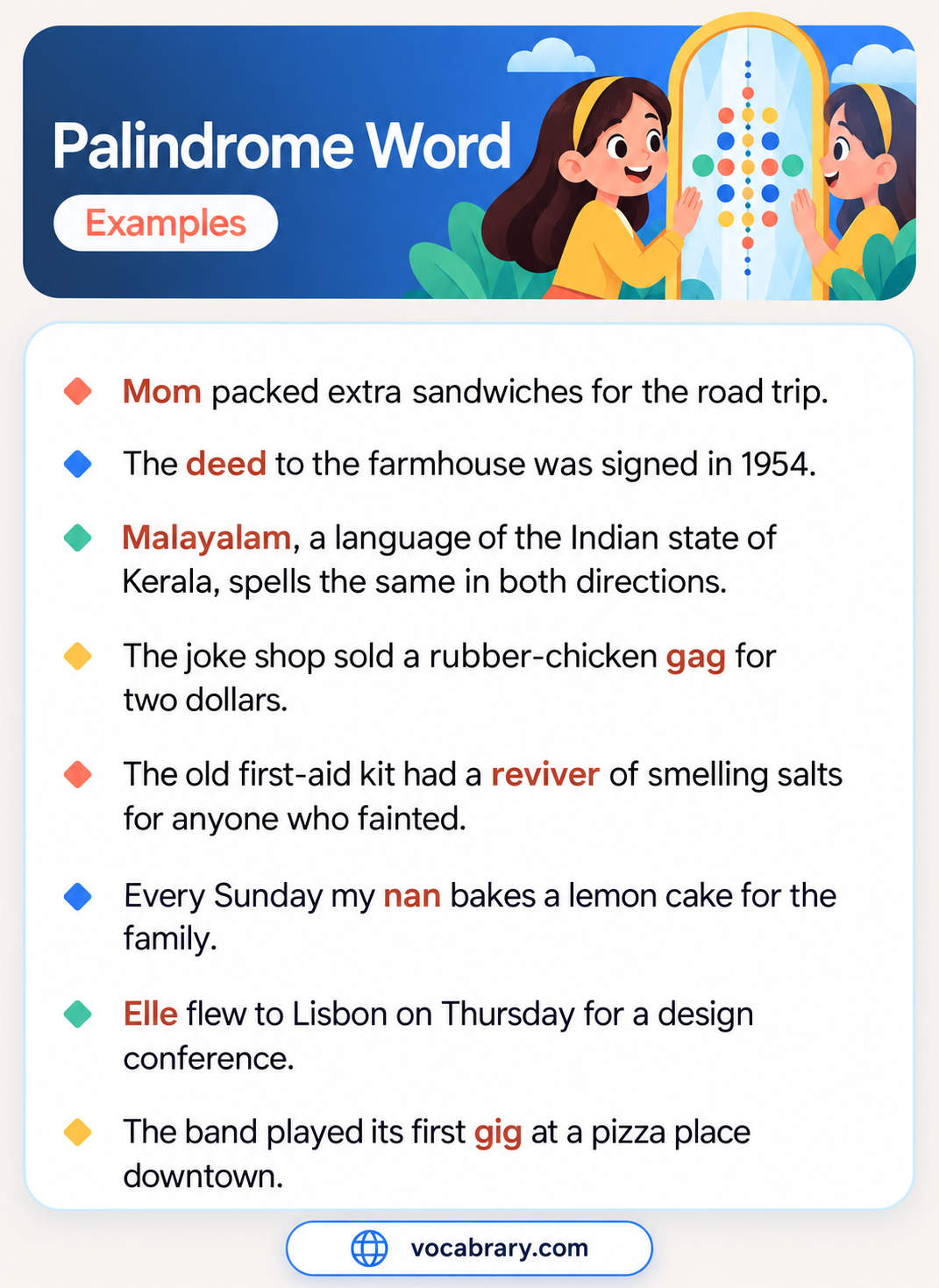 Palindrome Word Examples with mom, deed, gag, and Malayalam, such as The deed to the farmhouse was signed in 1954