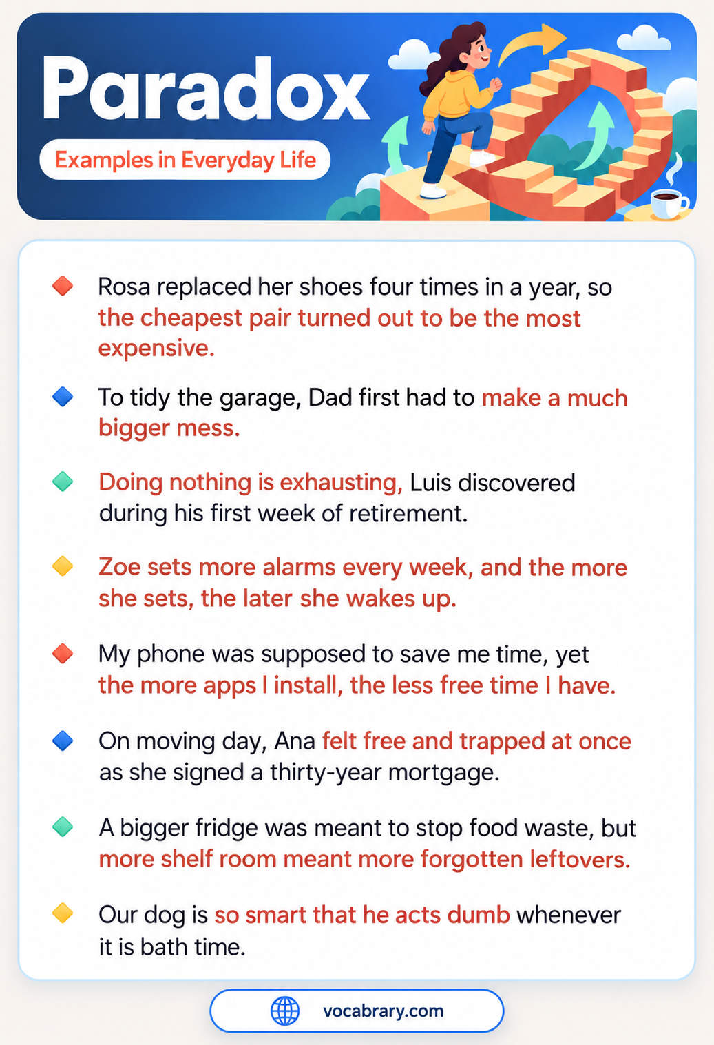 Paradox Examples in Everyday Life with shoes, alarms, and phones, such as a bigger fridge leading to more forgotten leftovers