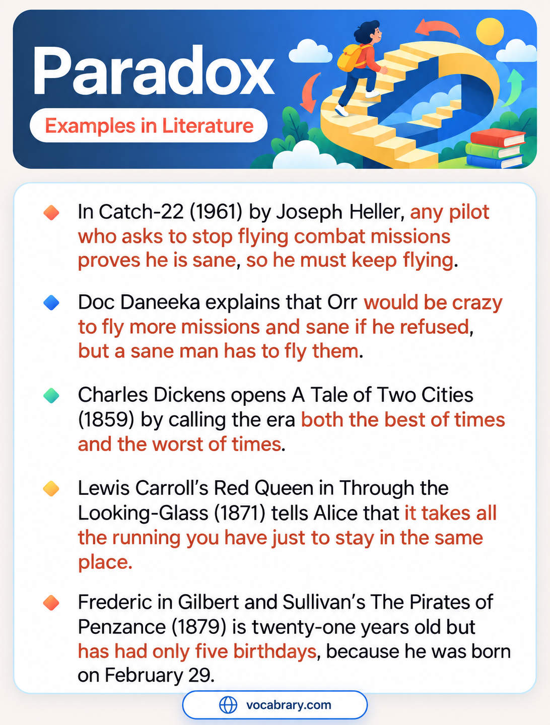 Paradox Examples in Literature with Catch-22 pilots proven sane by asking to stop flying, and Dickens's A Tale of Two Cities