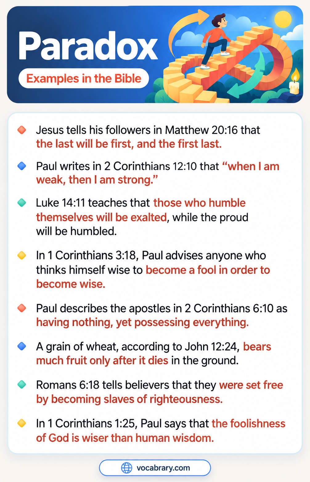 Paradox Examples in the Bible with the last becoming first and weakness becoming strength, such as Paul writing about being weak and strong