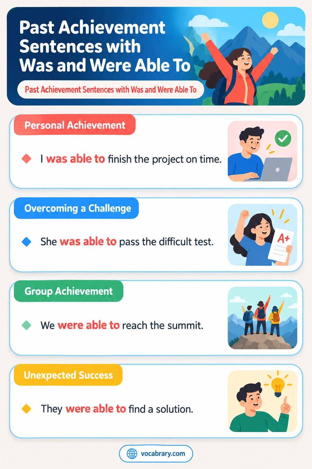 Past Achievement Sentences with Was and Were Able To for single successes, such as She was able to catch the last bus home